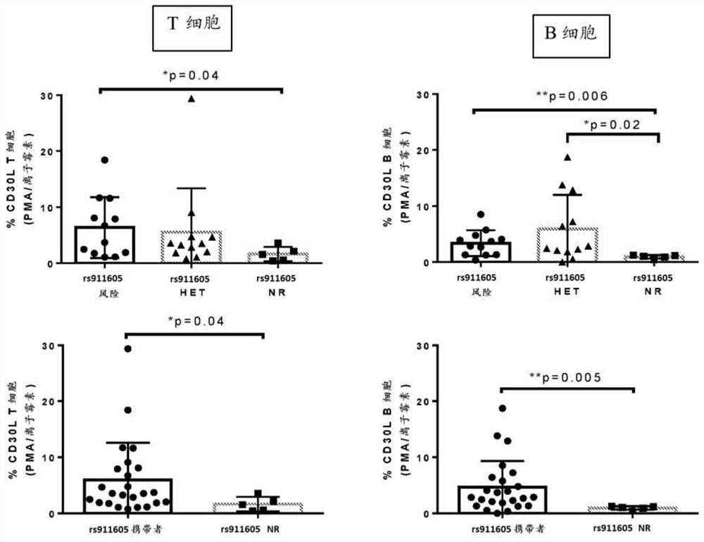 Methods and systems for selection and treatment of patients with inflammatory diseases