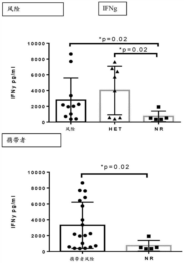 Methods and systems for selection and treatment of patients with inflammatory diseases