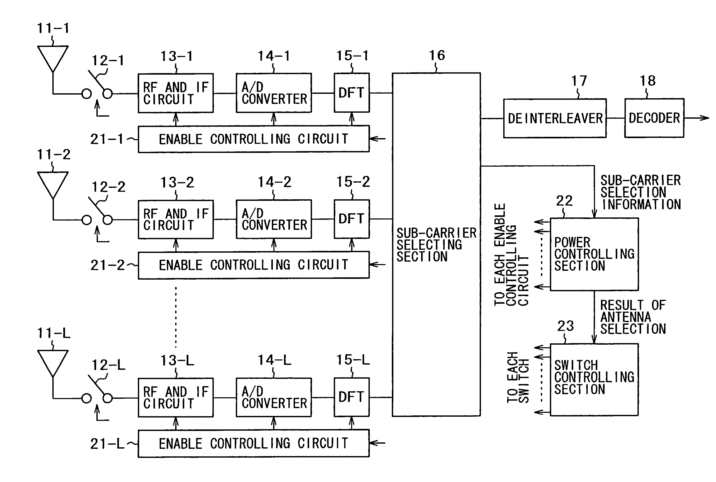 OFDM receiving apparatus and receiving method thereof