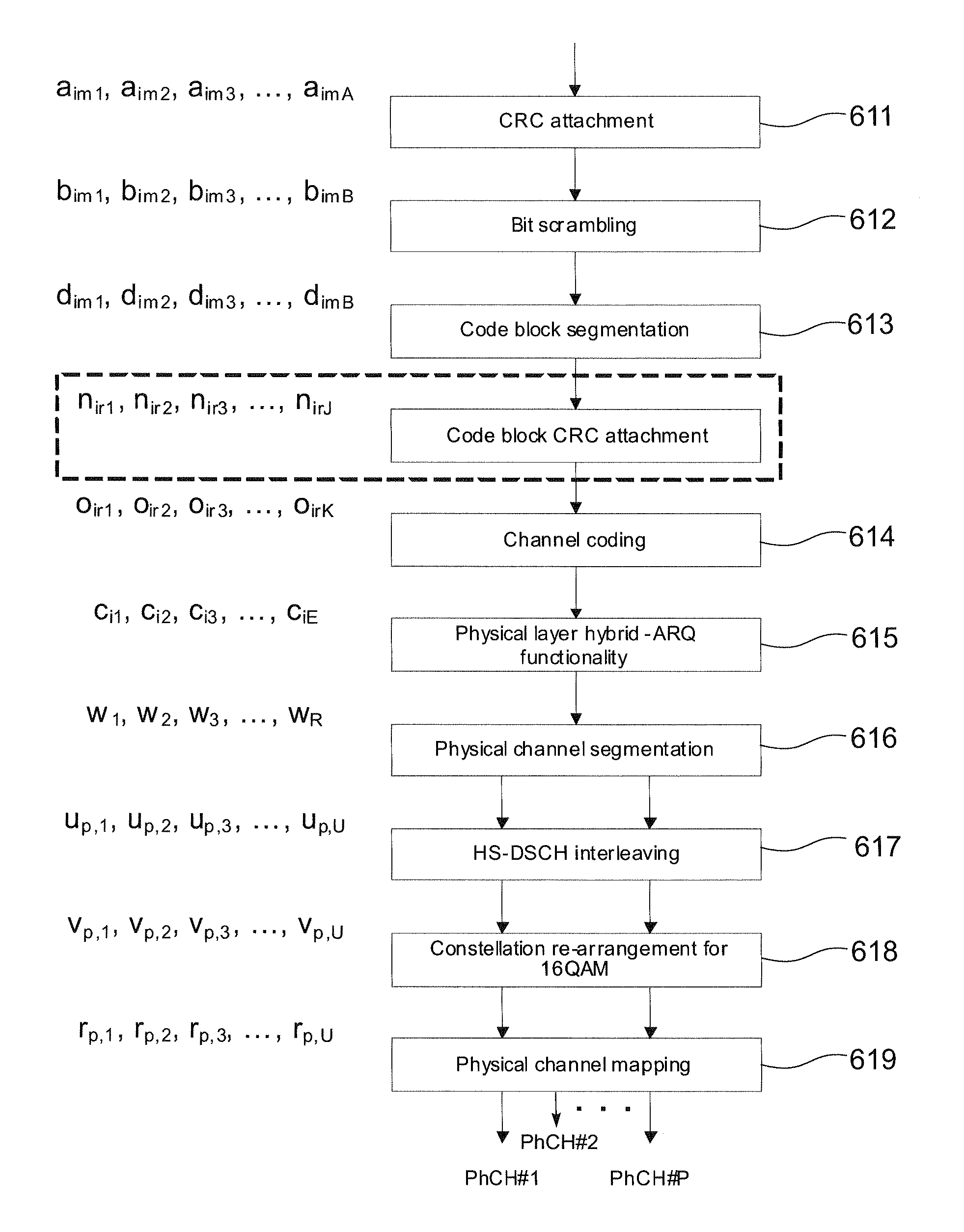 Methods and apparatus to improve performance and enable fast decoding of transmissions with multiple code blocks