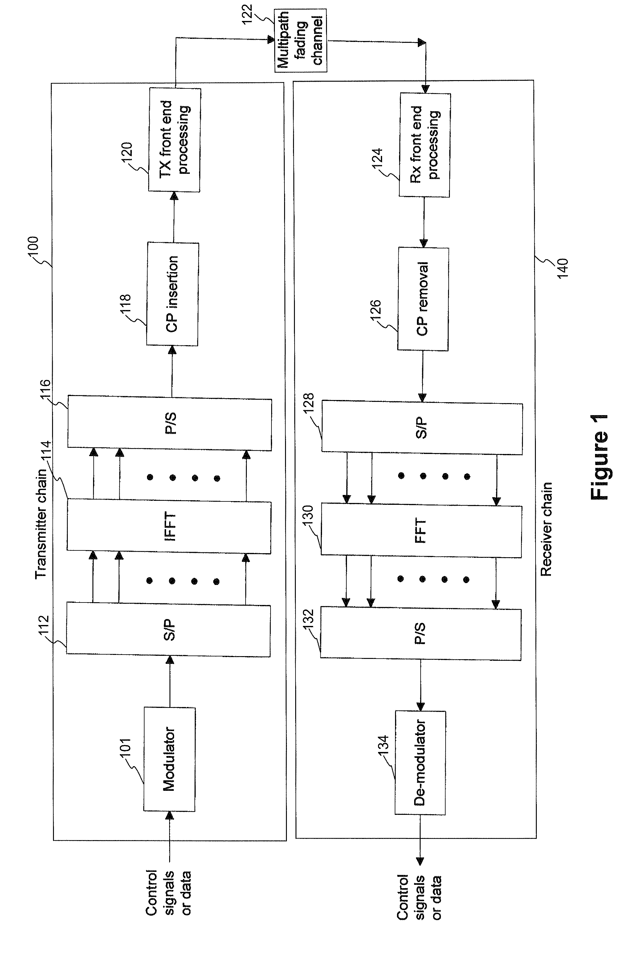 Methods and apparatus to improve performance and enable fast decoding of transmissions with multiple code blocks