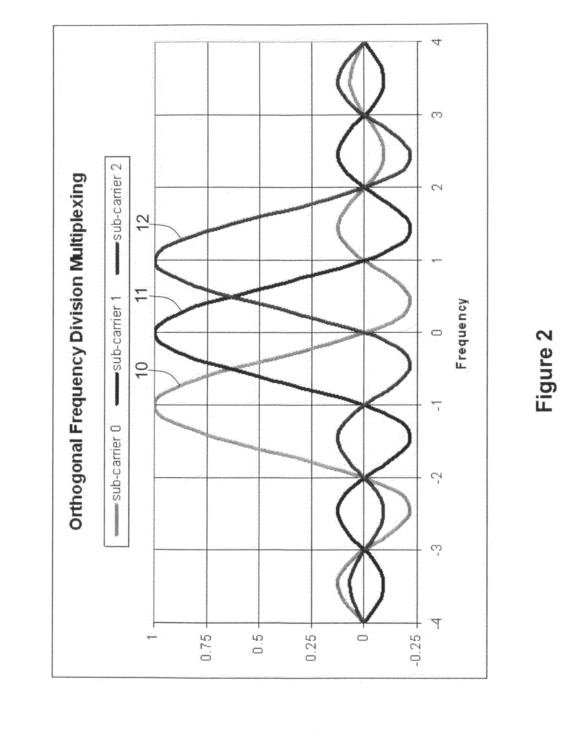 Methods and apparatus to improve performance and enable fast decoding of transmissions with multiple code blocks