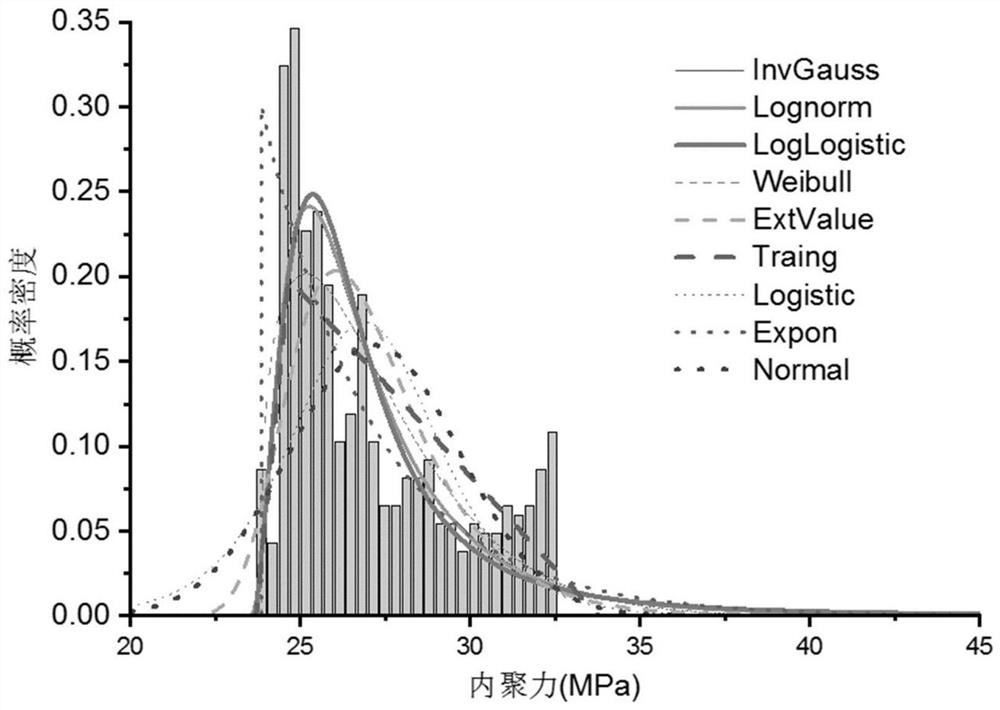 A Quantitative Evaluation Method for Borehole Instability Risk in Complex Formation Drilling