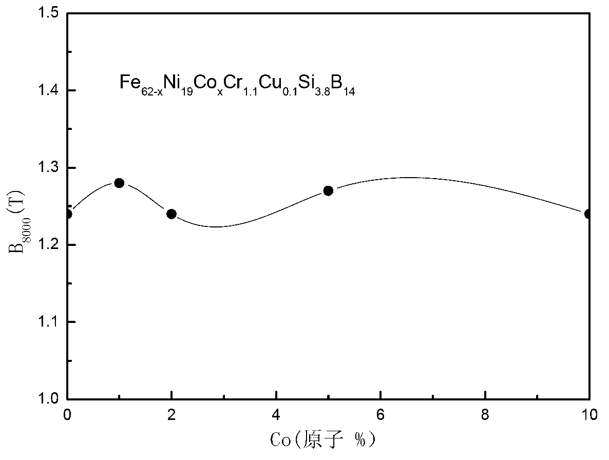 Magnetic core of low conductive magnet, manufacturing method and application thereof