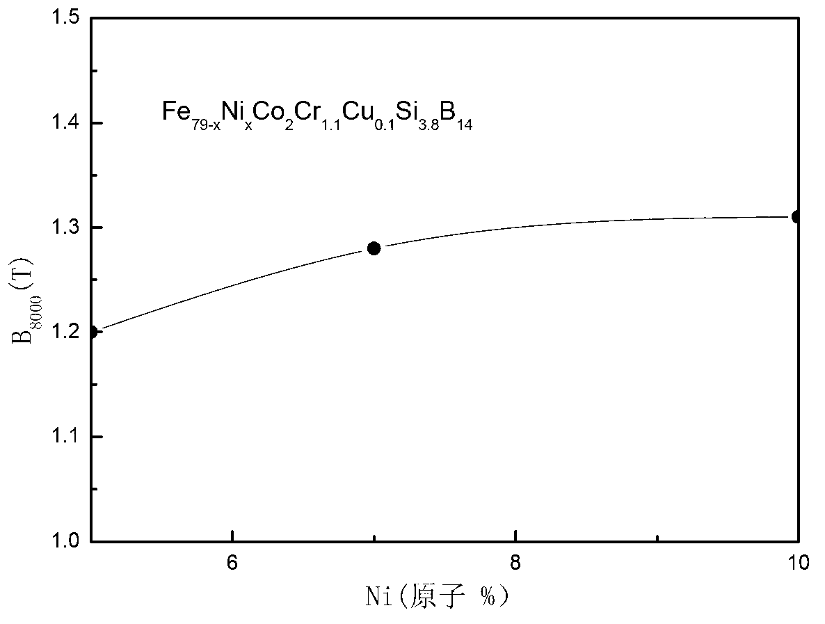 Magnetic core of low conductive magnet, manufacturing method and application thereof