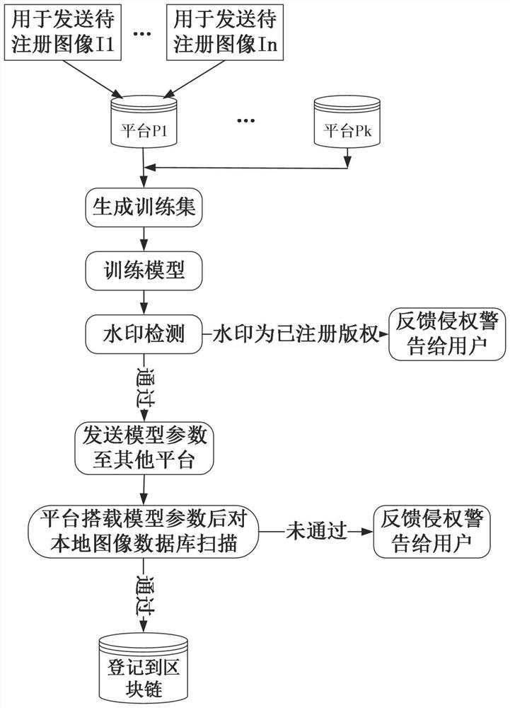 Picture copyright protection method