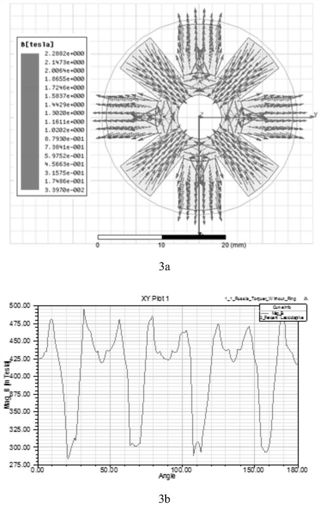 A method for maintenance and disassembly of liquid floating gyro