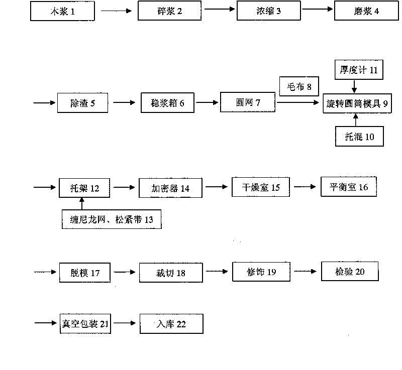 Process for producing sideless cylindrical paper boards