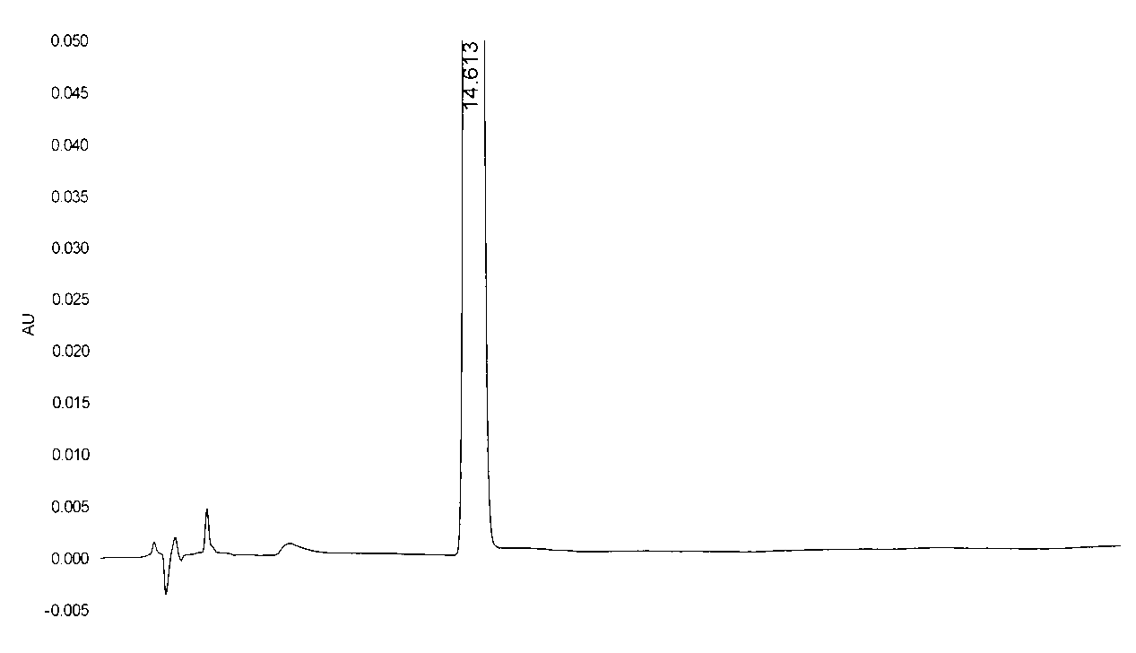 Method for preparing alpha-lipoic acid