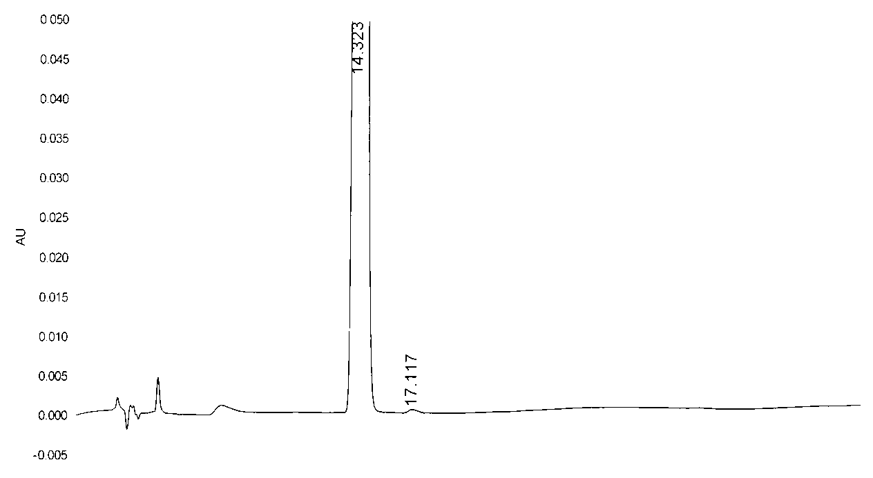 Method for preparing alpha-lipoic acid