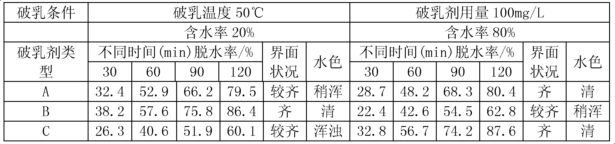 Comb-shaped polysiloxane crude-oil demulsifying agent and preparation method thereof