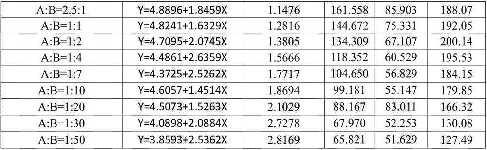 Bactericidal composition containing cyclohexyl flusulfamide and fluxapyroxad and application of bactericidal composition