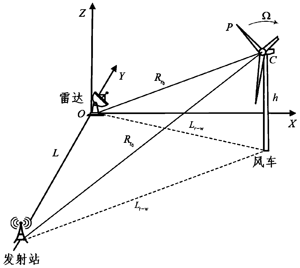 External illuminator radar-based blade state monitoring method for wind turbines