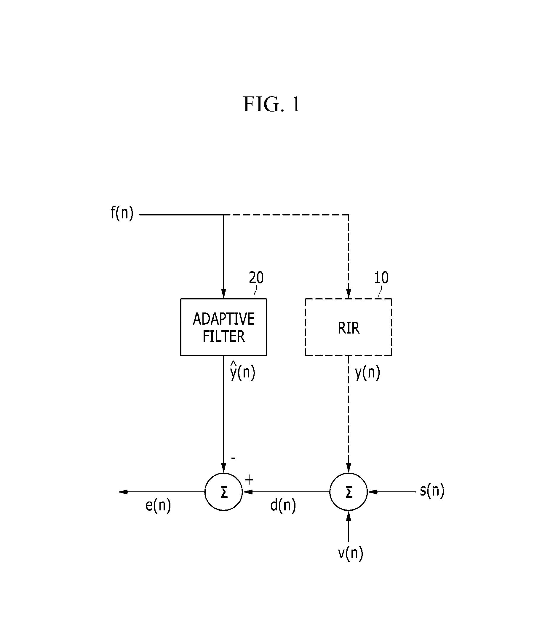 Method and apparatus for canceling acoustic echo, and method for updating adaptive filter coefficient by the apparatus