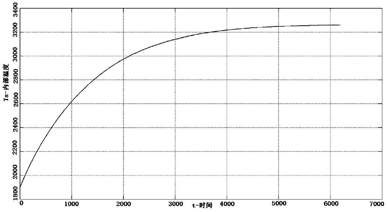 Method and system for inhibiting temperature drift of infrared equipment in starting stage