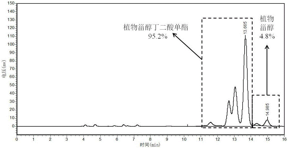 One-pot method for preparing hydrophilic phytosterol/stanol derivative