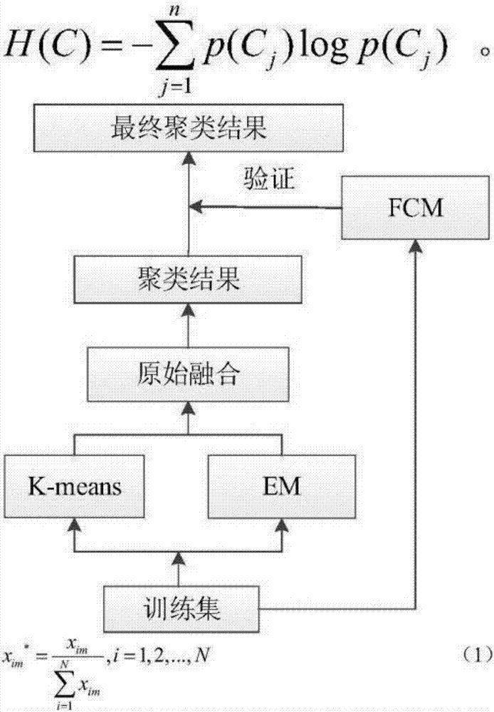 Multi-model fusion evaluation system