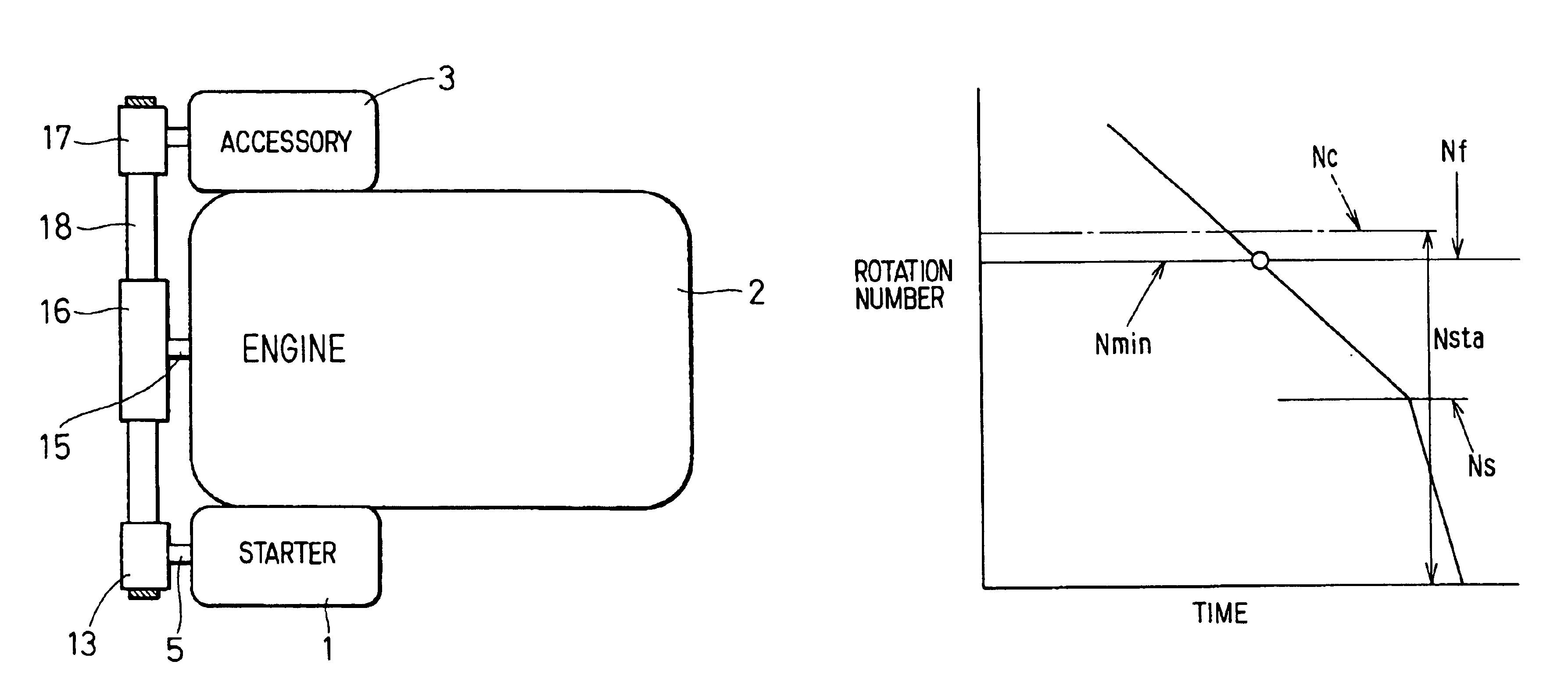 High rotational speed optimized engine starter having clutch connection to engine