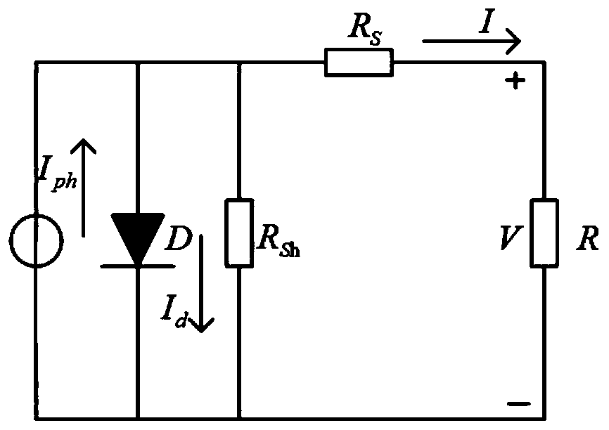 Photovoltaic power generation maximum power point tracking control method and device