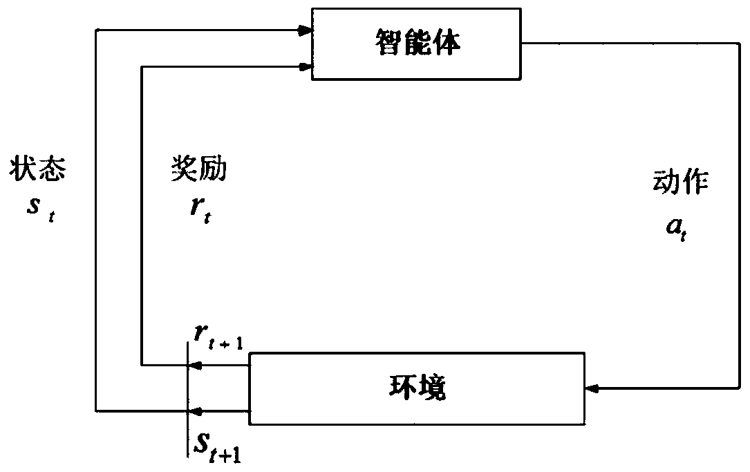 Photovoltaic power generation maximum power point tracking control method and device