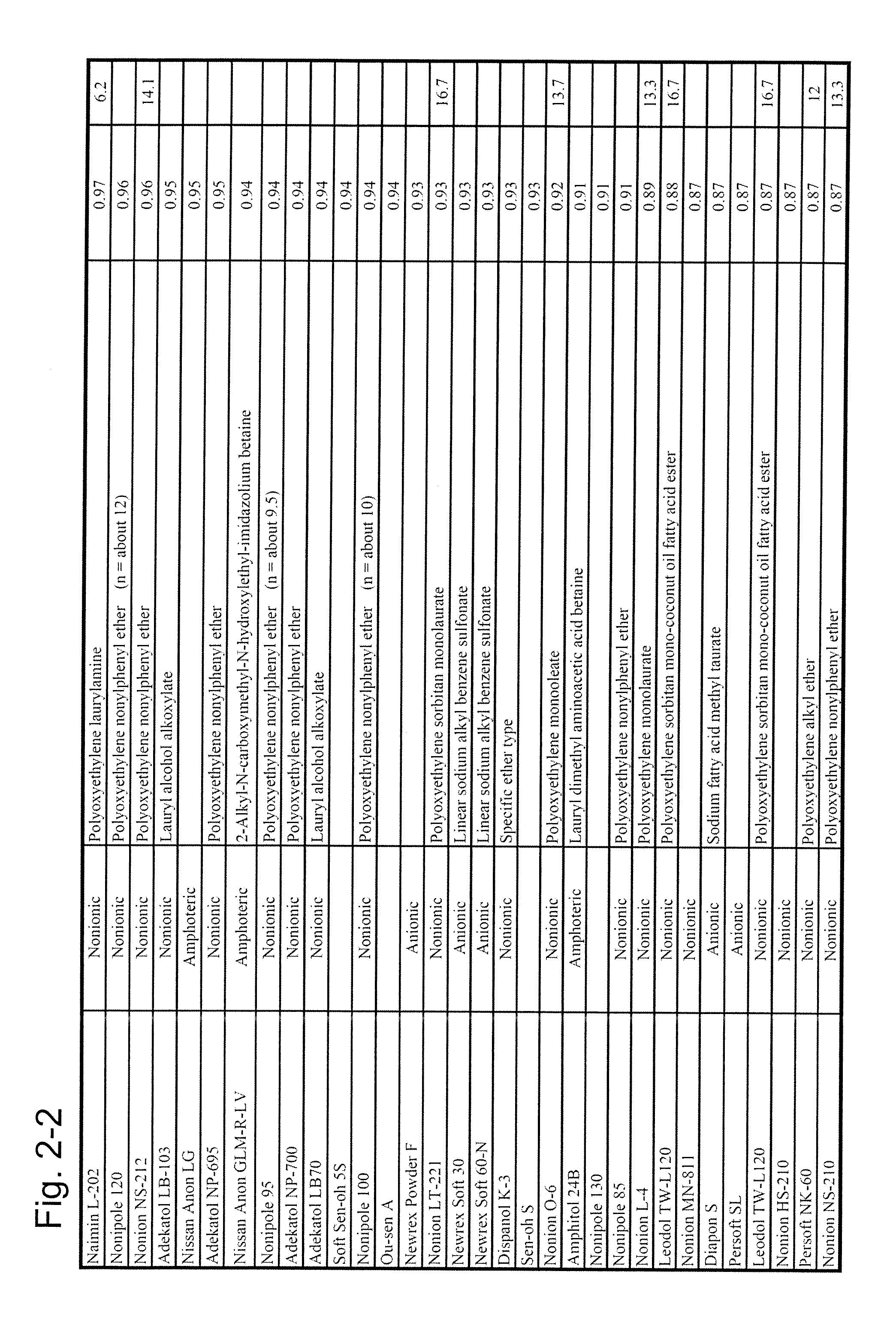 METHOD FOR ASSAYING CHOLESTEROL IN ApoE-CONTAINING HDL