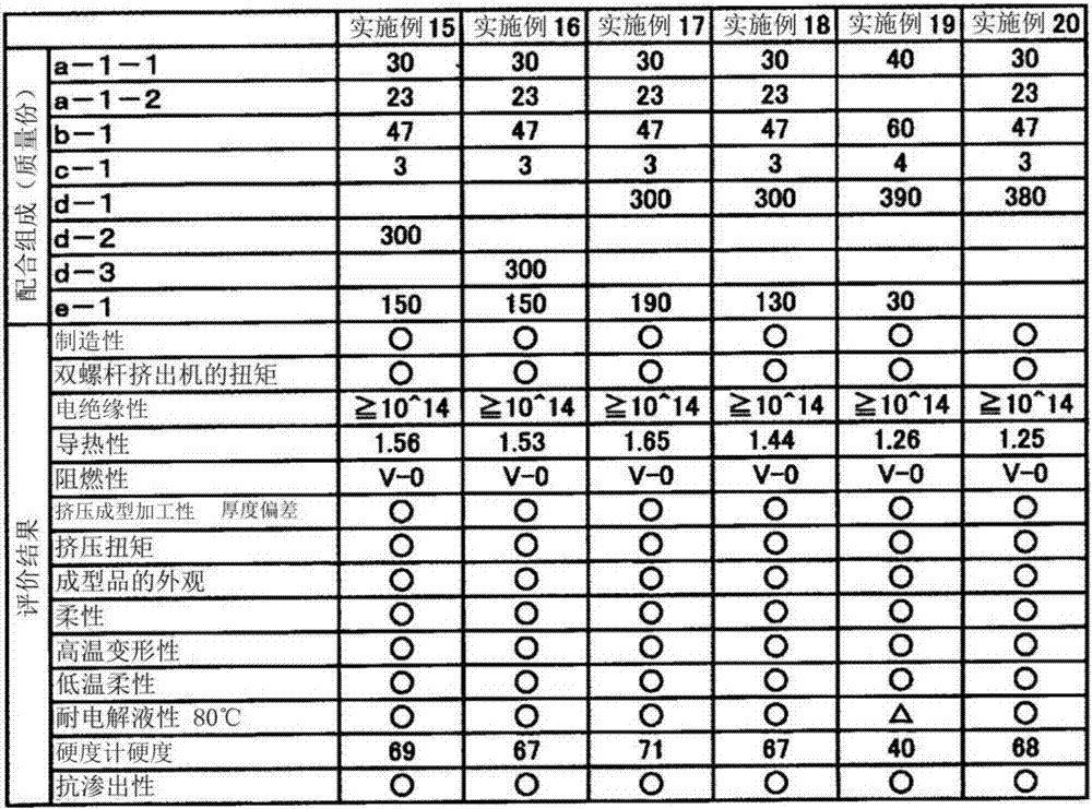 Thermoplastic elastomer composition for battery pack protective member