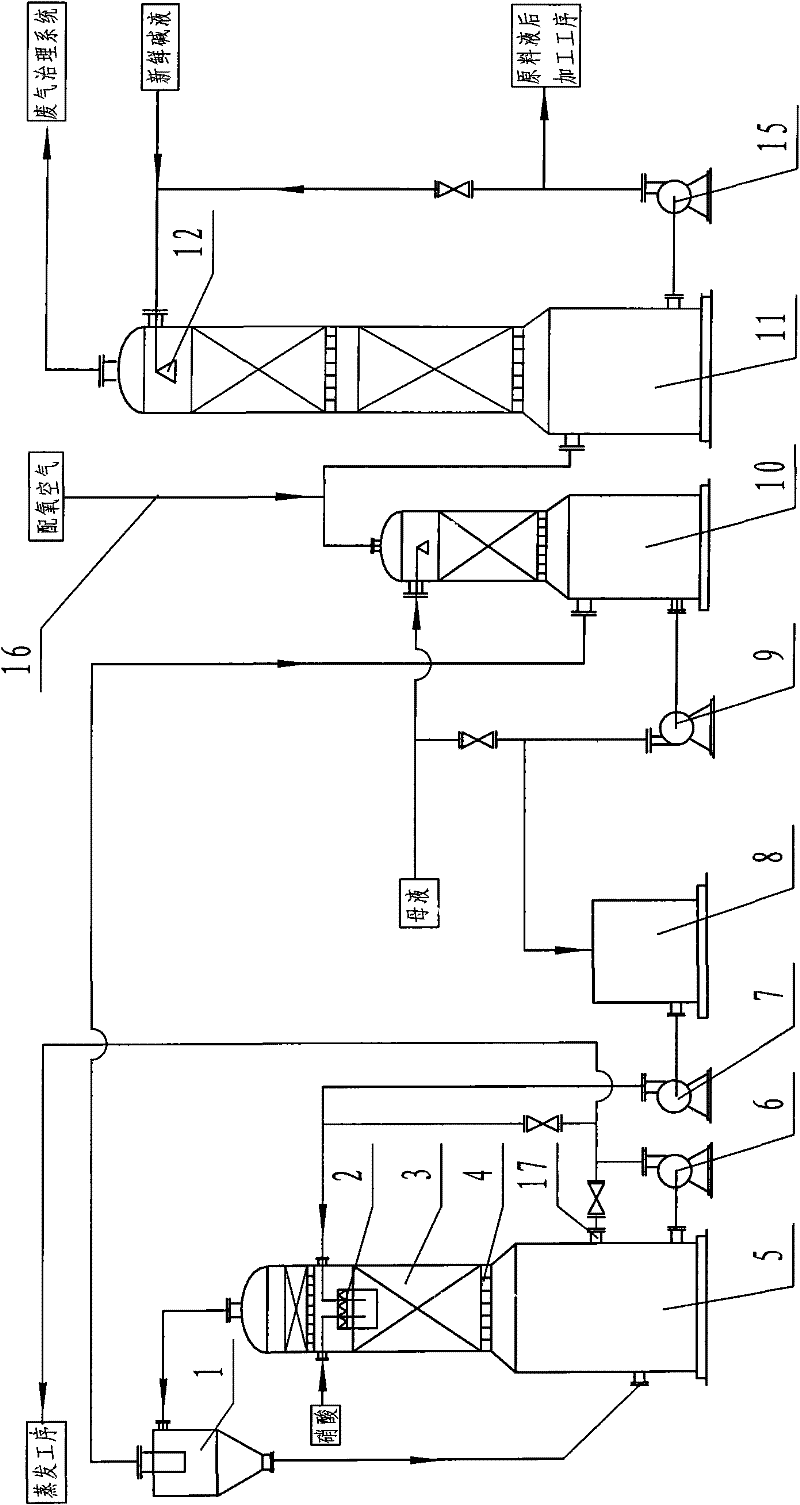 Method and device for continuous conversion without stirring to produce sodium nitrate