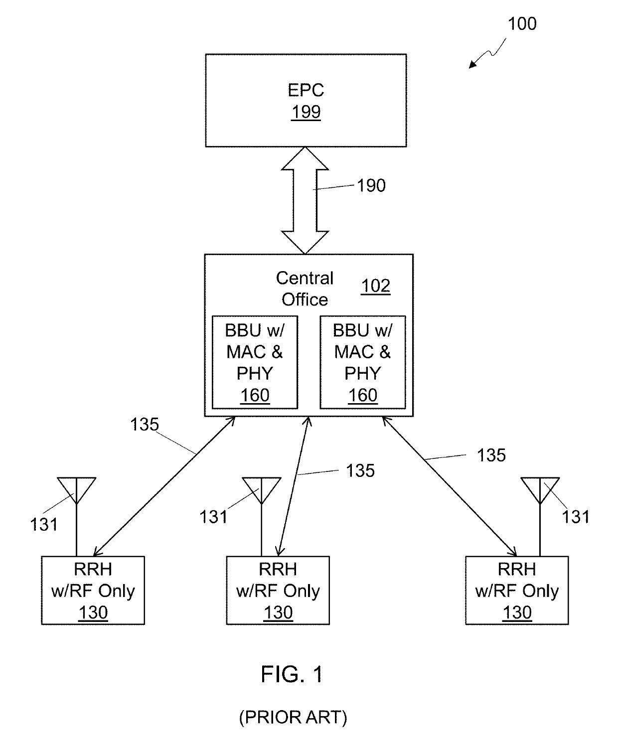 Management of a Split Physical Layer in a Radio Area Network