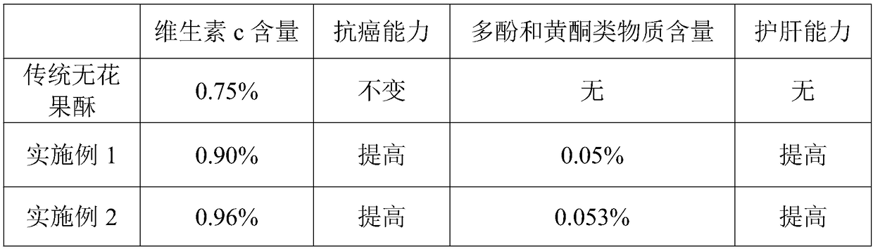 Fig shortbread and preparation method thereof