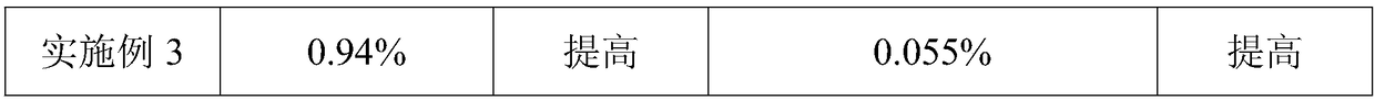 Fig shortbread and preparation method thereof