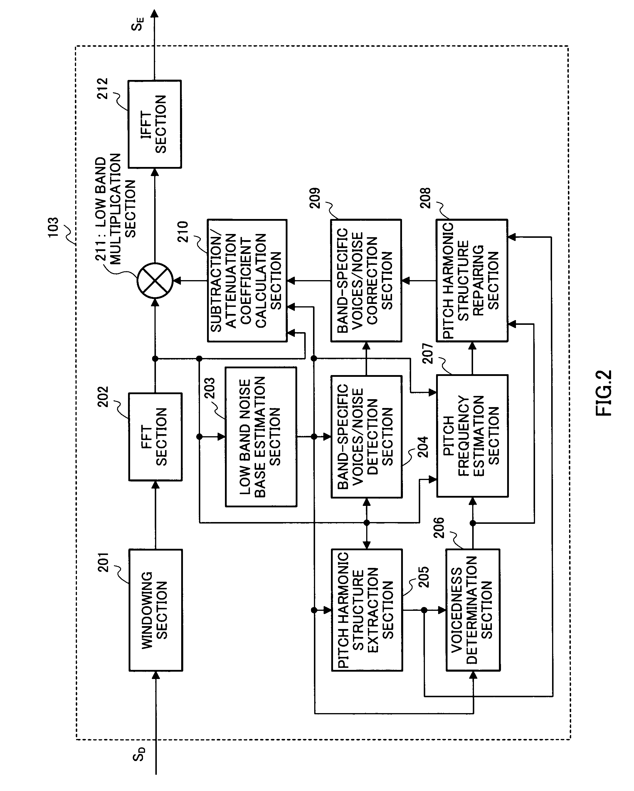 Band Division Noise Suppressor and Band Division Noise Suppressing Method