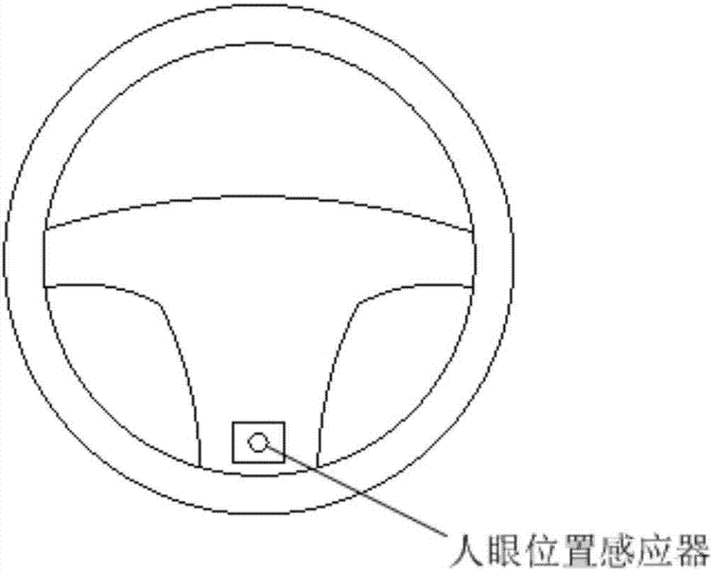 Control method and system for vehicle-mounted screen and automobile