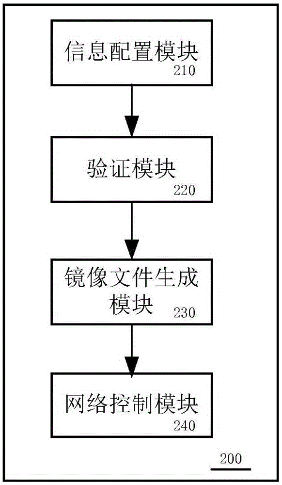 Cloud host establishing device and method and calculating equipment