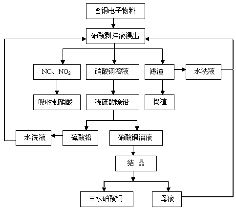 Method for preparing copper nitrate from nitric acid stripping liquid