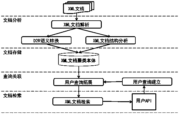 An Ontology-Based Semantic Association Retrieval Method for Medical Documents