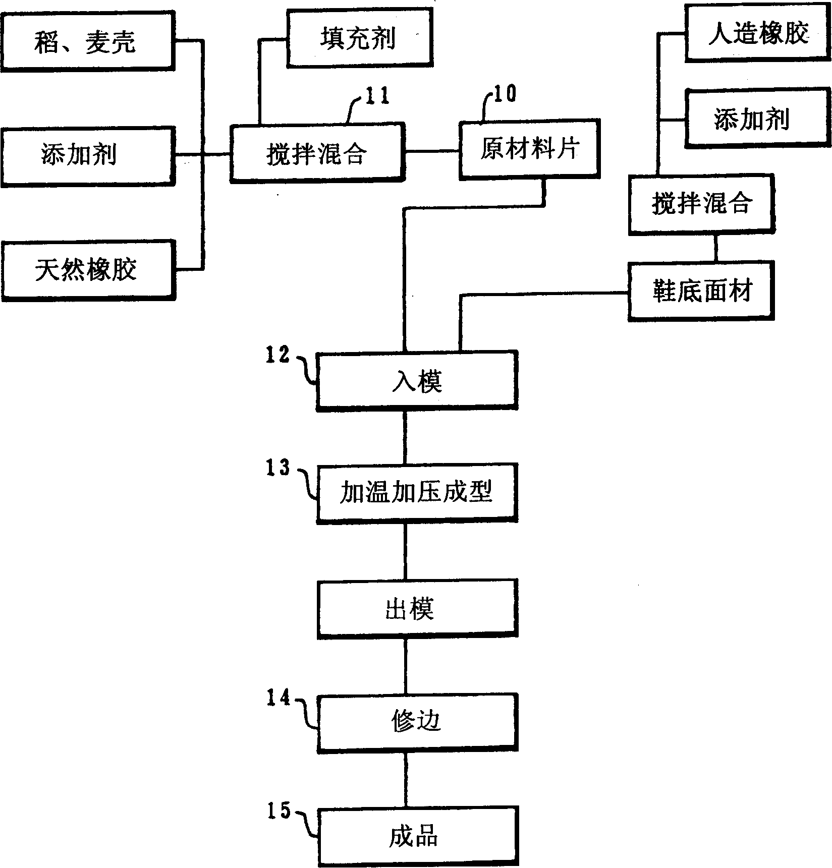 Method for fabricating sole for footwear in environment protection