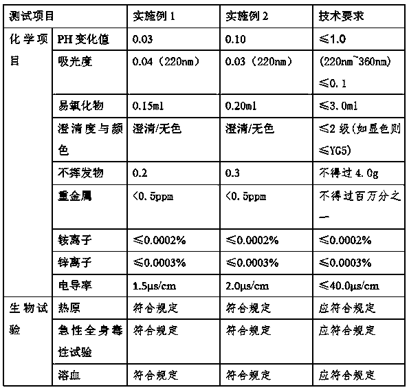 A kind of production method of rubber piston for prefilled syringe