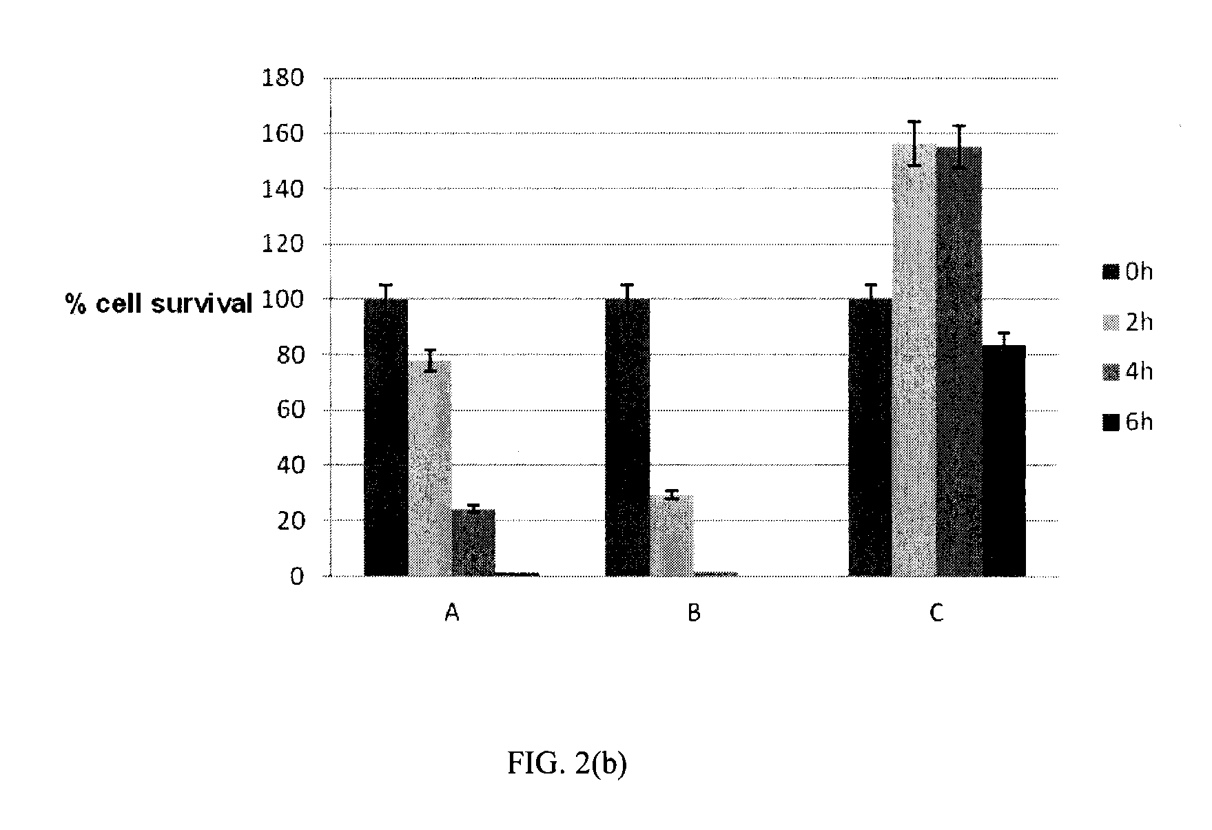 Pharmaceutical composition comprising sophorolipid in combination with an antibiotic