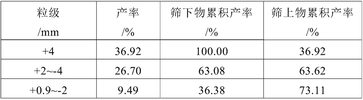 Pelletizing-heap bioleaching process suitable for low grade oxygen sulfur mixed copper mine