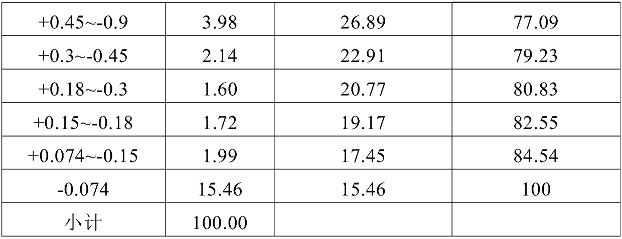 Pelletizing-heap bioleaching process suitable for low grade oxygen sulfur mixed copper mine