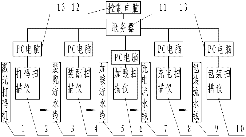 Storage battery production data acquiring device and controlling method thereof