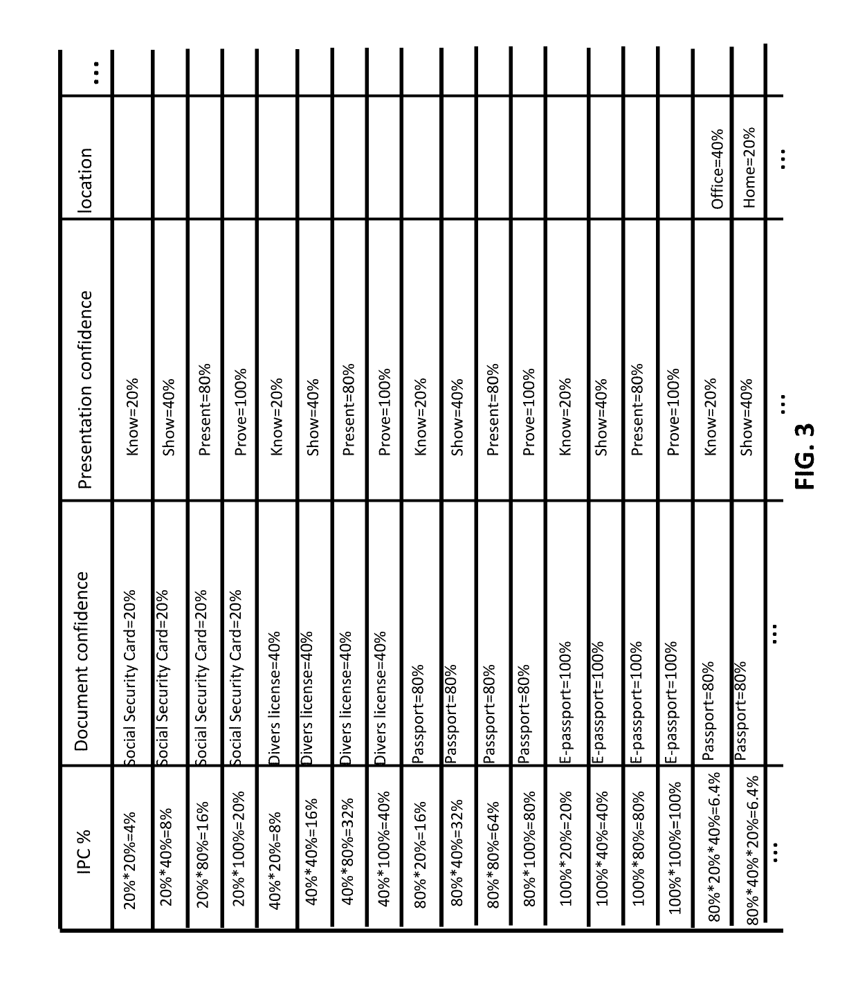 Systems and methods for distribution of selected authentication information for a network of devices