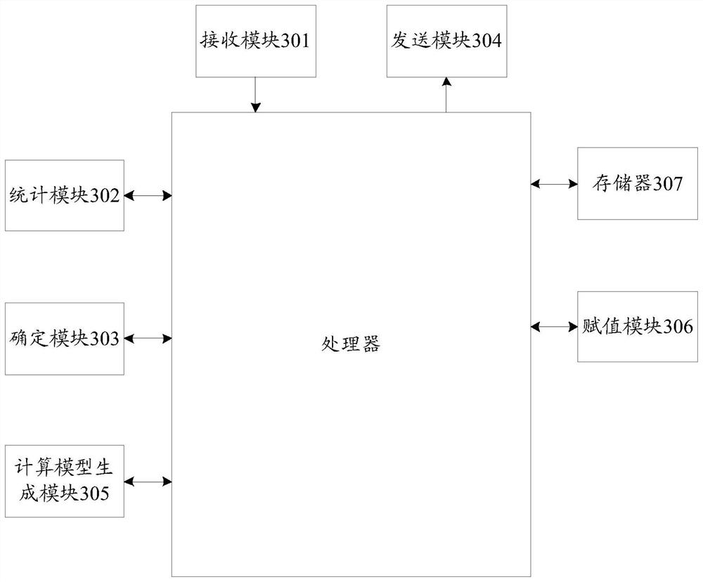 A method and device for processing abnormal nodes