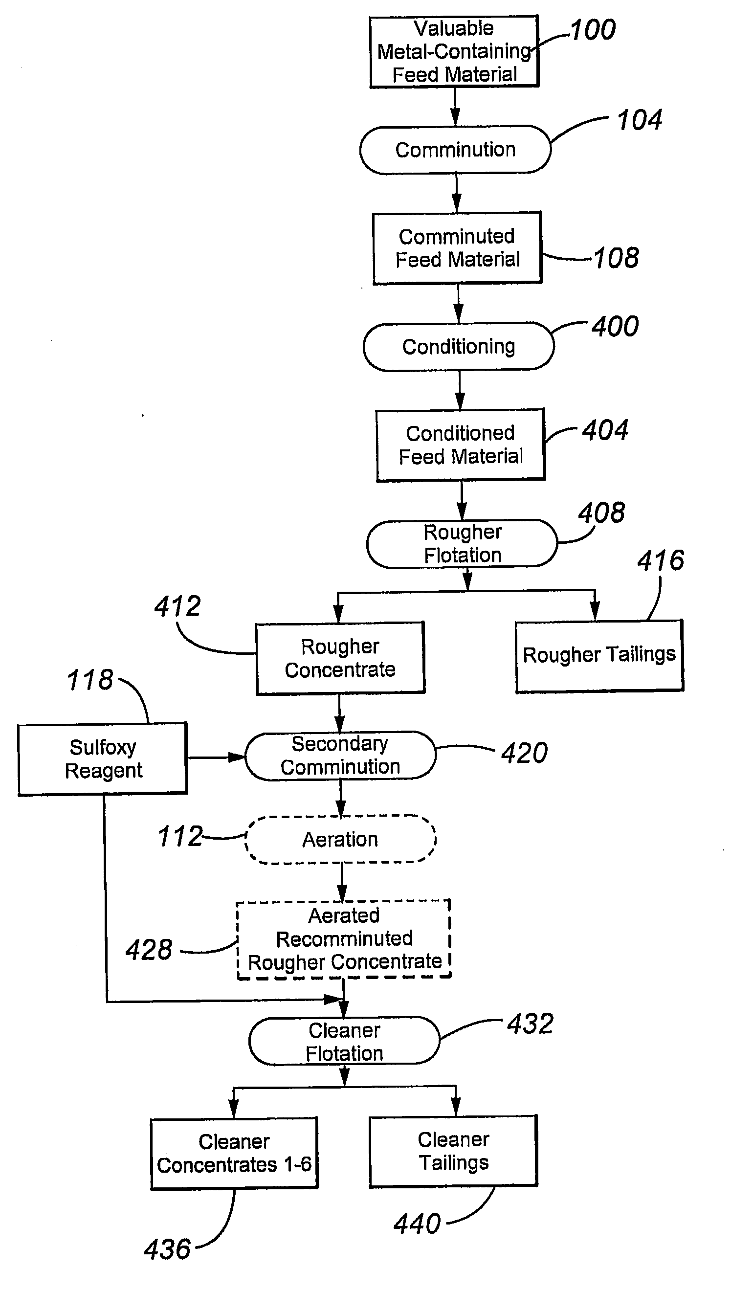 Separation of copper minerals from pyrite using air-metabisulfite treatment