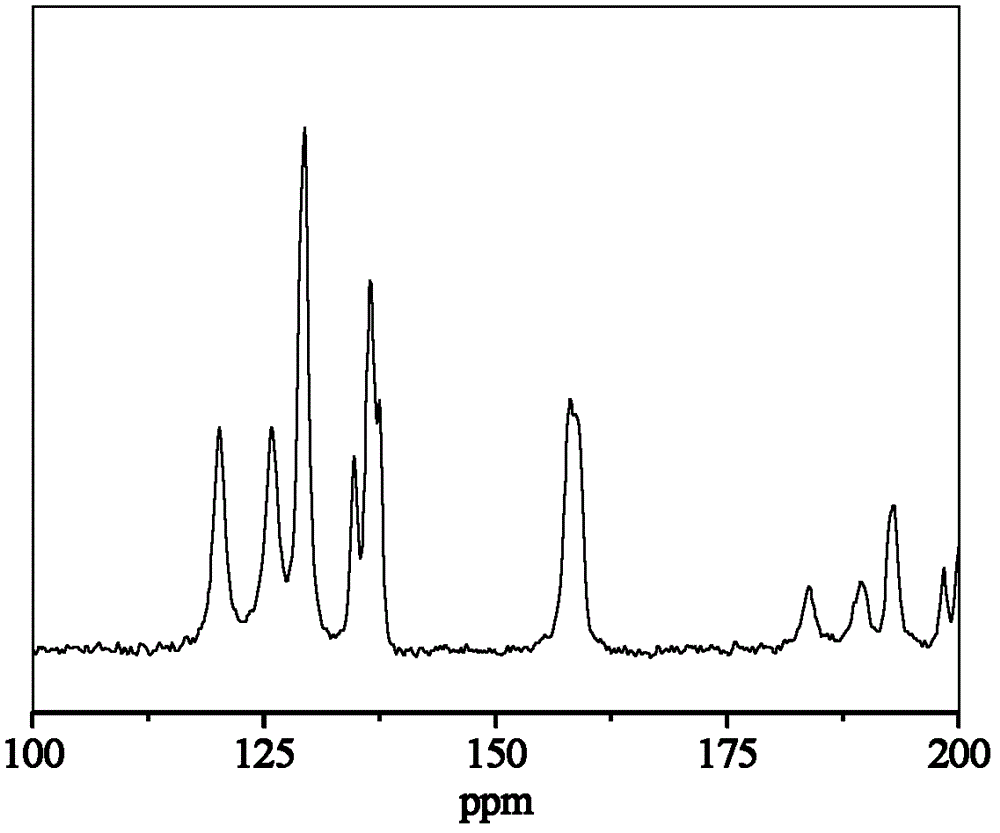 Lubricating grease and preparation method thereof