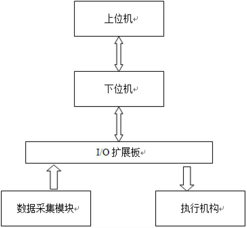 Detecting system for crimping process of stamping parts