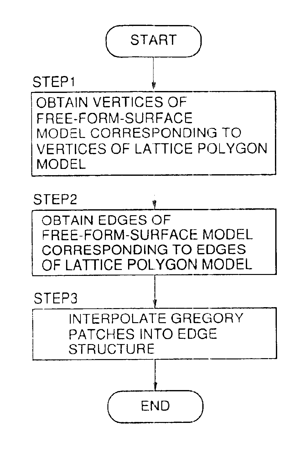 Generation of free-form surface model by reversible rounding operation