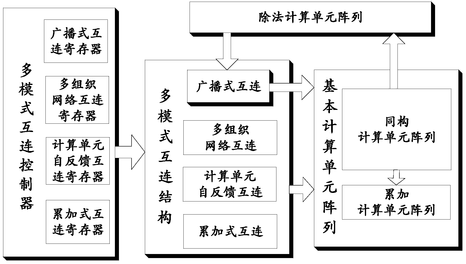 Multi-mode data transmission interconnection device for coarseness dynamic reconfigurable array