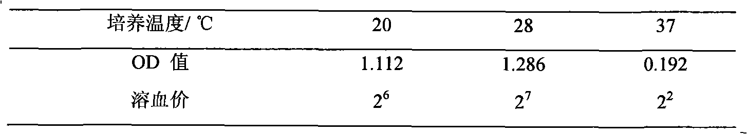 Aeromonas hydrophila inactivated vaccine and preparation thereof