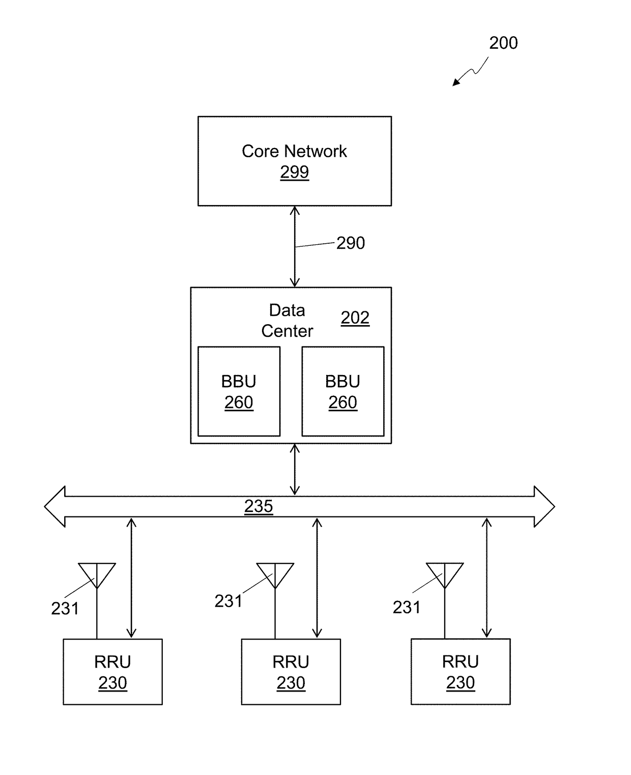 Baseband Unit with Adaptive Fronthaul Link and Bypass of MAC Function